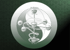Inner-Mysteries - filosofia